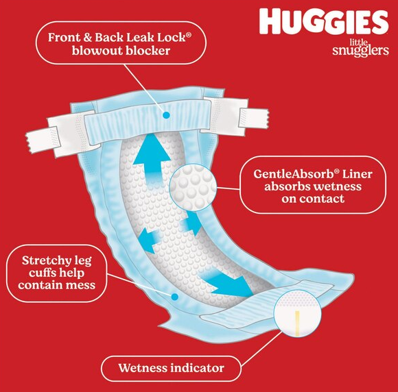 Huggies Little Snugglers Diapers, Size 1, 32 CT